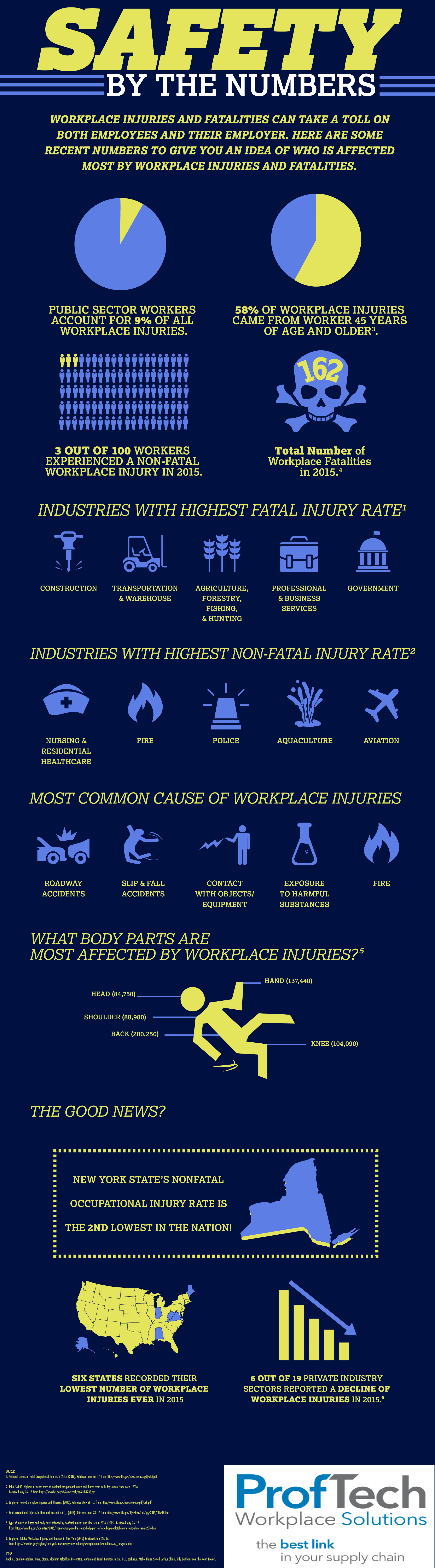 Safety By The Numbers