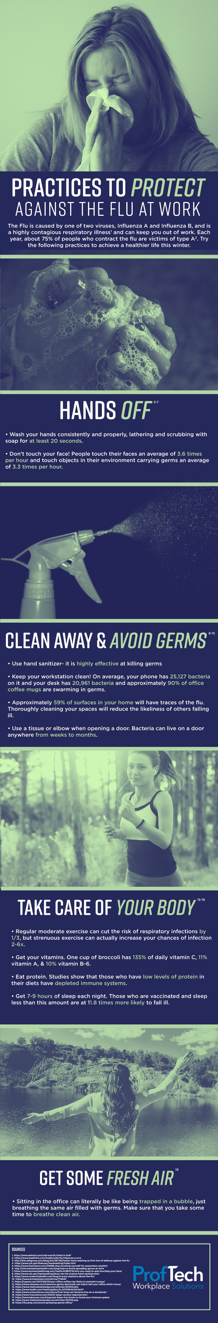 Proftech Practices To Protect Against The Flu At Work [Infographic]